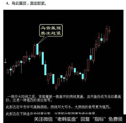 要卖出股票的形态-乌云盖顶,卖出赶紧