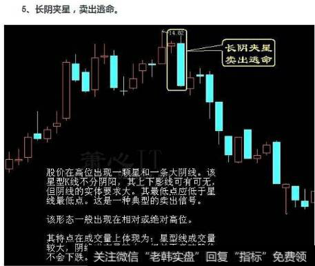 要卖出股票的形态-长阴夹星,卖出逃命