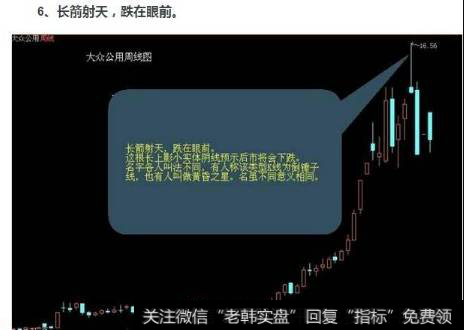 要卖出股票的形态-长箭射天,跌在眼前