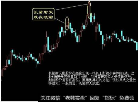 要卖出股票的形态-长箭射天,跌在眼前