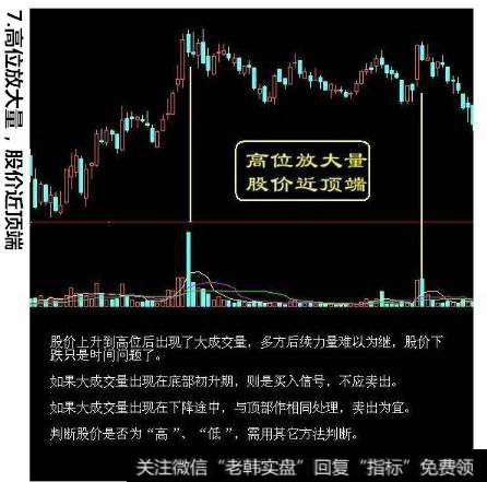 要卖出股票的形态-高位放大量,股价近顶端