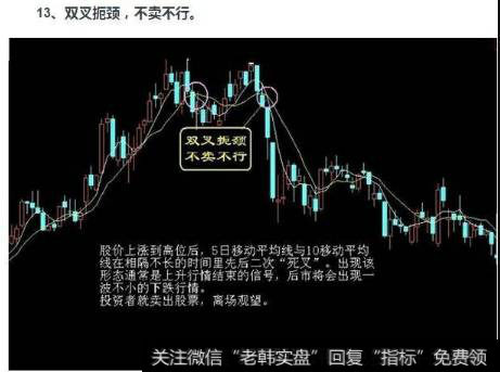 要卖出股票的形态-双叉扼颈,不卖不行