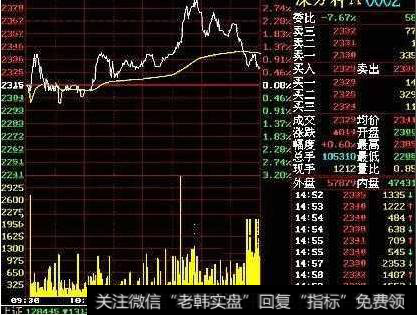 如何利用分时买入法形态来操作？<a href='//m.sasasearch.com/fstmmjq/80812.html'>分时图基础知识</a>