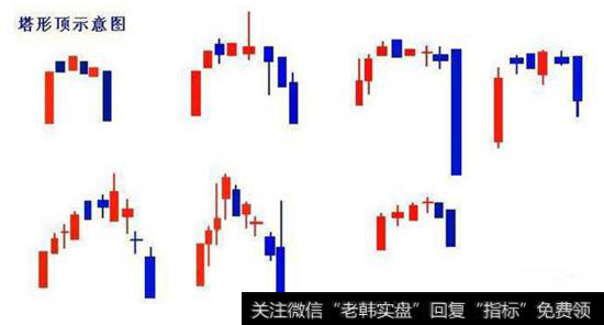 多种塔形顶形态示意图