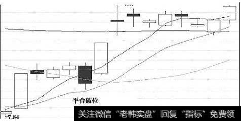 K线图经典洗盘形态-第三种：平台破位洗盘