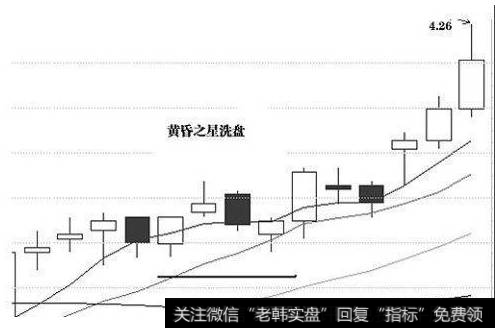 K线图经典洗盘形态-第五种：黄昏之星洗盘