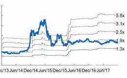 如何透过指数估值华体会ap
？