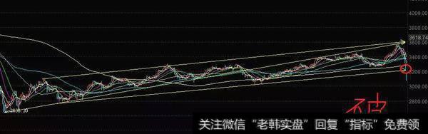 换手率+量比+BOLL