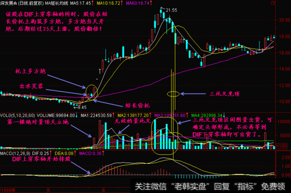 DIF上穿零线