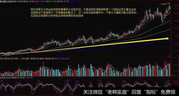 庄家主力在底部收集了大量的筹码