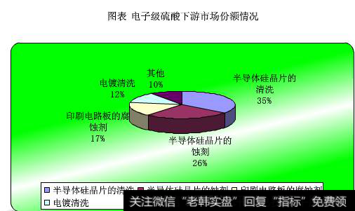 电子级硫酸前景可观,电子级硫酸题材<a href='//m.sasasearch.com/gainiangu/'>概念股</a>可关注