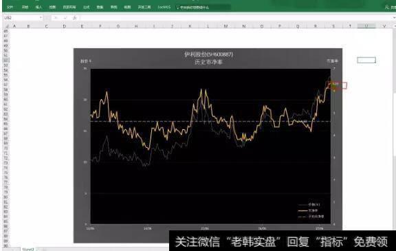 小编软件分析里的4年+的历史华体会ap
,读取伊利最新华体会ap
PB=6.33