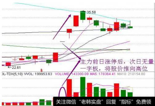 一字板抓涨停实例图解