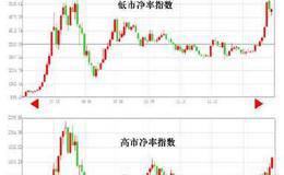 华体会ap
高点好还是低点好？<em>华体会ap
多少</em>比较合适