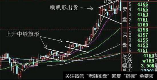 旗形的技术结构特征