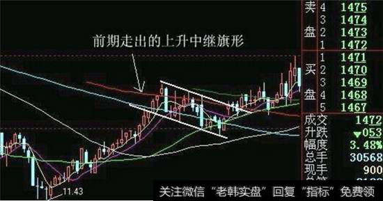 上升旗形的量度目标