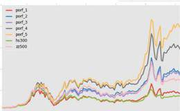 如何从数据上理解华体会ap
PB？