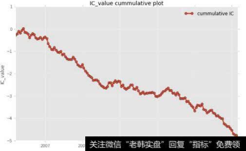 将PB的值累加