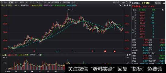 市盈率25倍、
6.5倍