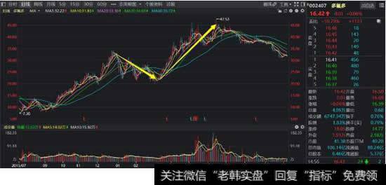 多氟多2016年<a href='//m.sasasearch.com/shizhankanpan/252852.html'>股价走势图</a>（前复权）