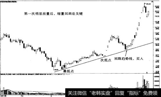 <a href='//m.sasasearch.com/ruhechaogu/271817.html'>上升趋势线</a>