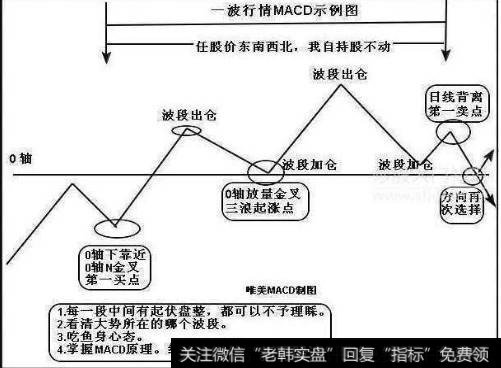 <a href='//m.sasasearch.com/sanhu/'>散户炒股</a>时如何运用好MACD指标?MACD的定义