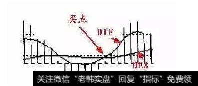 MACD指标的使用技巧之漫步青云