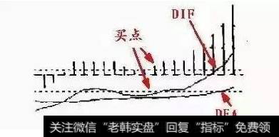 MACD指标的使用技巧之天鹅展翅