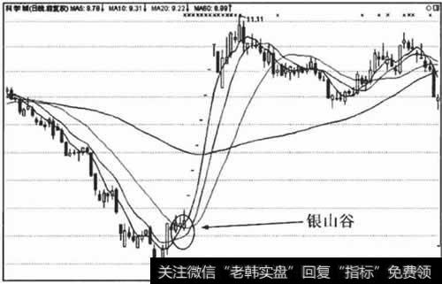 银山谷形态