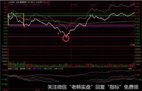 <a href='//m.sasasearch.com/yangdelong/290035.html'>上证指数</a>图