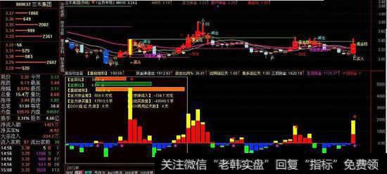 股票中委比是什么意思?