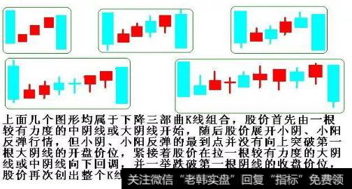 典型的下降三部曲形态一定要重视，卖出股票技巧形态学习！