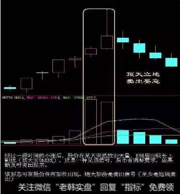 股票的卖出技巧形态2、顶天立地，卖出要急