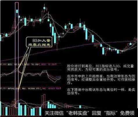 股票的卖出技巧形态3、80加大量，股票应抛光