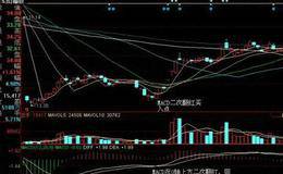 如何使用股票技术指标MACD捕捉主升浪起涨点？