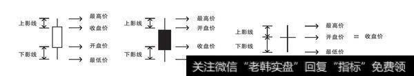 <a href='//m.sasasearch.com/lidaxiao/290031.html'>中国股市</a>带血经验