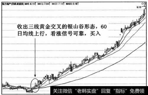 三线黄金交叉形成银山谷，60日均线上行，都强化了看涨信号