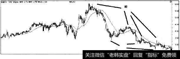 <a href='//m.sasasearch.com/ggnews/279912.html'>深康佳A</a>走势图