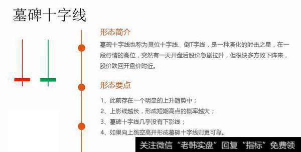 中国股市带血经验：谨记这种K线形态，知买卖点！
