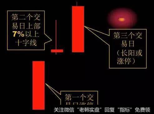 攻击迫线