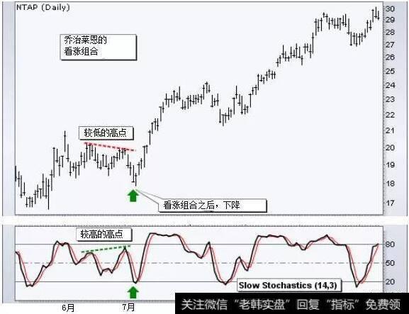 涨跌组合