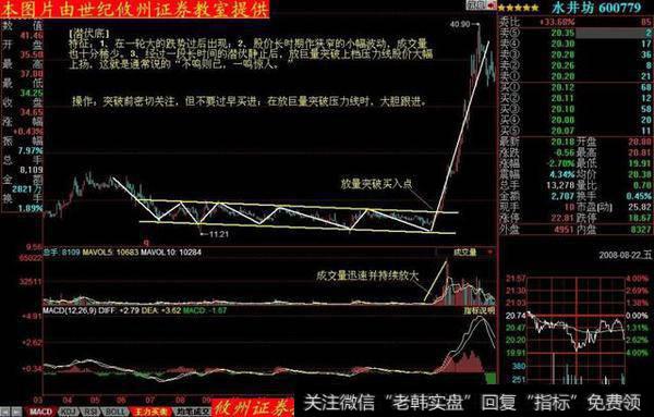 潜伏底突破后