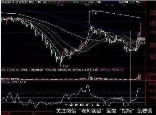 CCI顺势指标二次或三次探底买入