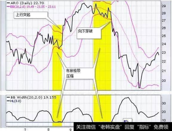 这只股票的几个压缩