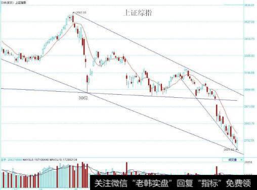 <a href='//m.sasasearch.com/yangdelong/290035.html'>上证指数</a>图