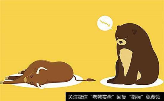 利用<a href='//m.sasasearch.com/bolanglilun/'>波浪理论</a>进行交易：推进A浪
