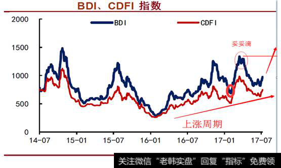 港口货运数据