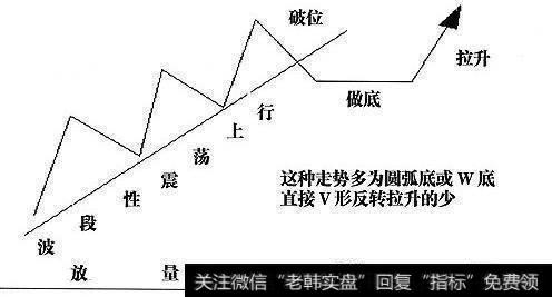 砸盘破位