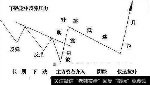 相对低位的放量震荡