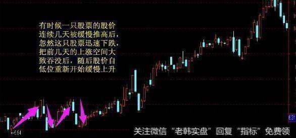 慢涨快跌,强势洗盘